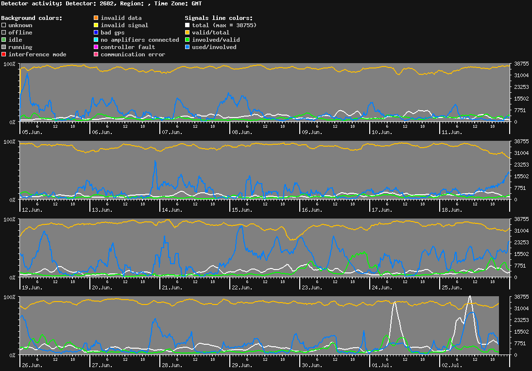 statistic_1.php