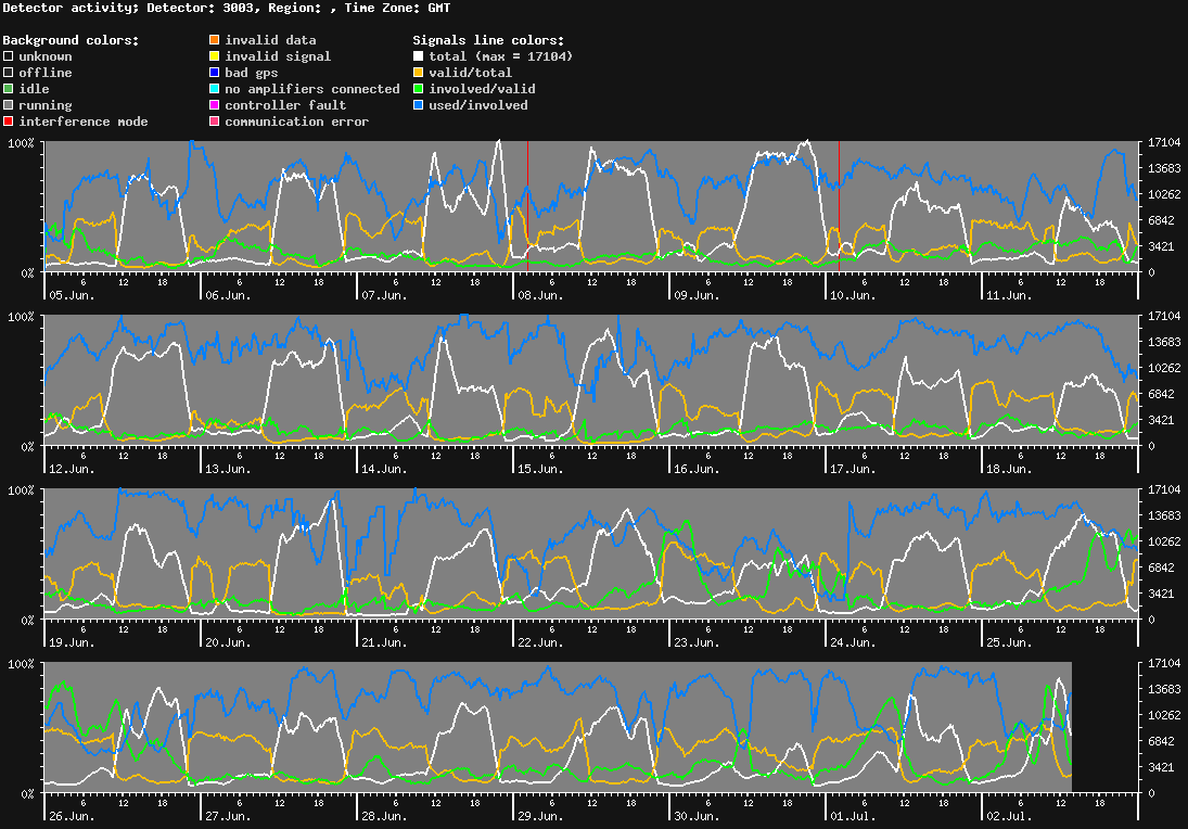 statistic_1.php