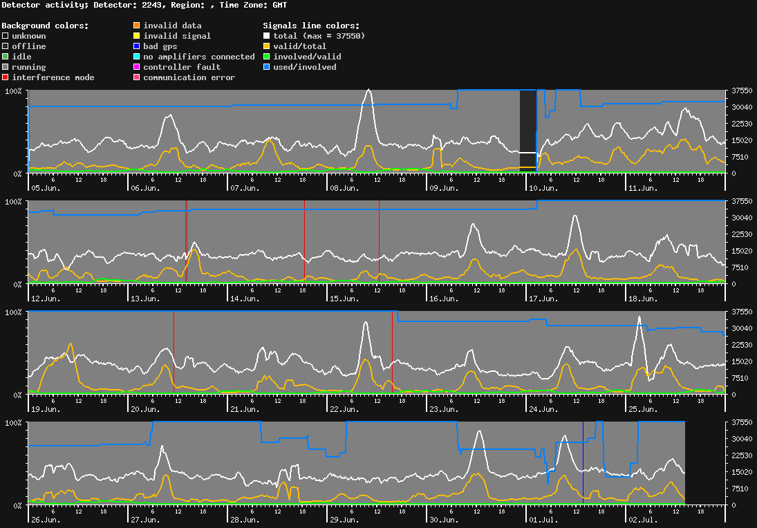 statistic_1.php