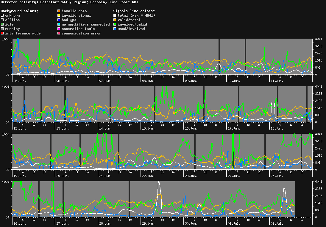 statistic_1.php