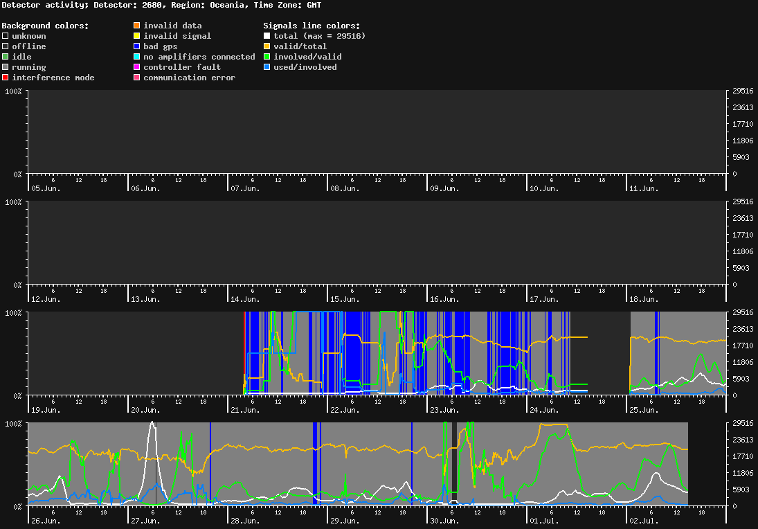 statistic_1.php