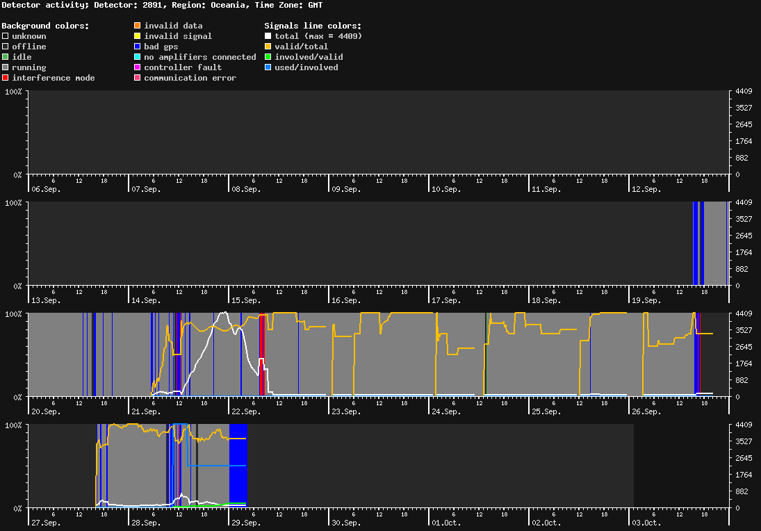 statistic_1.php