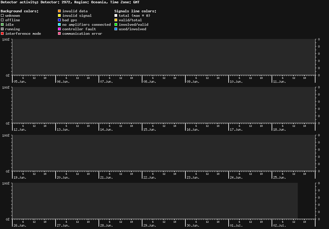 statistic_1.php