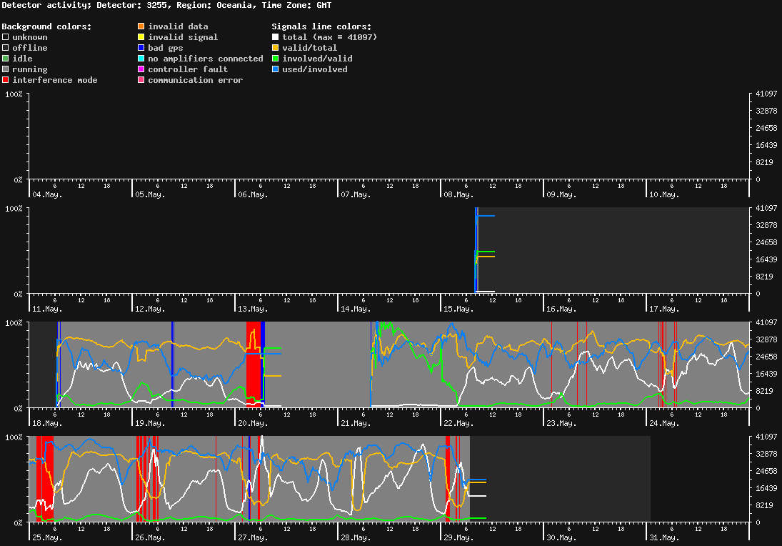 statistic_1.php