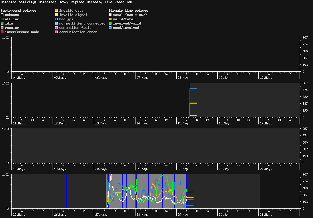 statistic_1.php