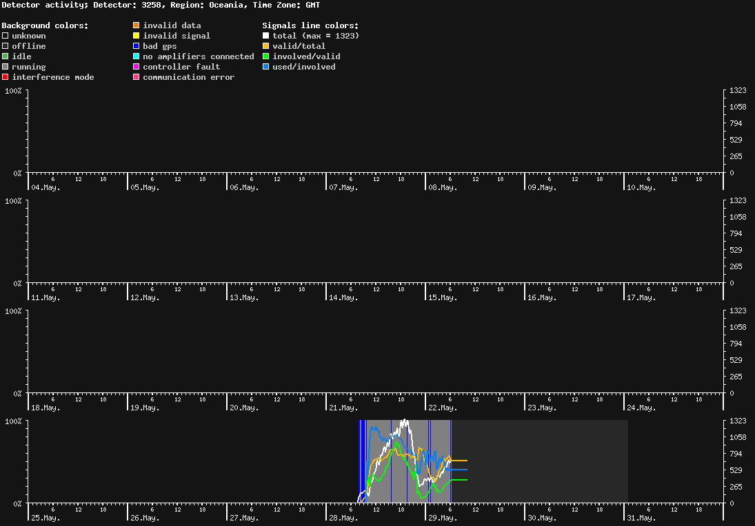 statistic_1.php