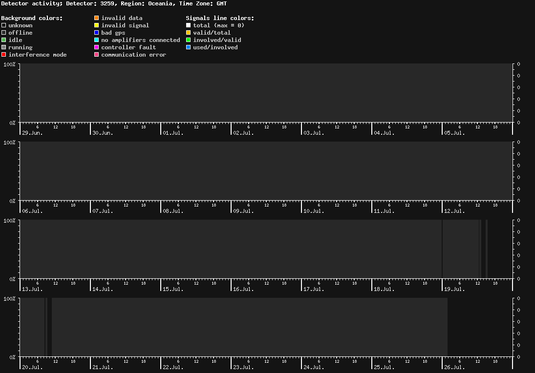 statistic_1.php