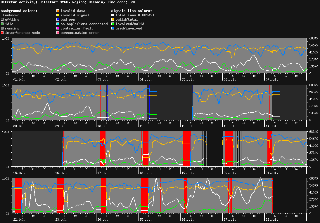statistic_1.php