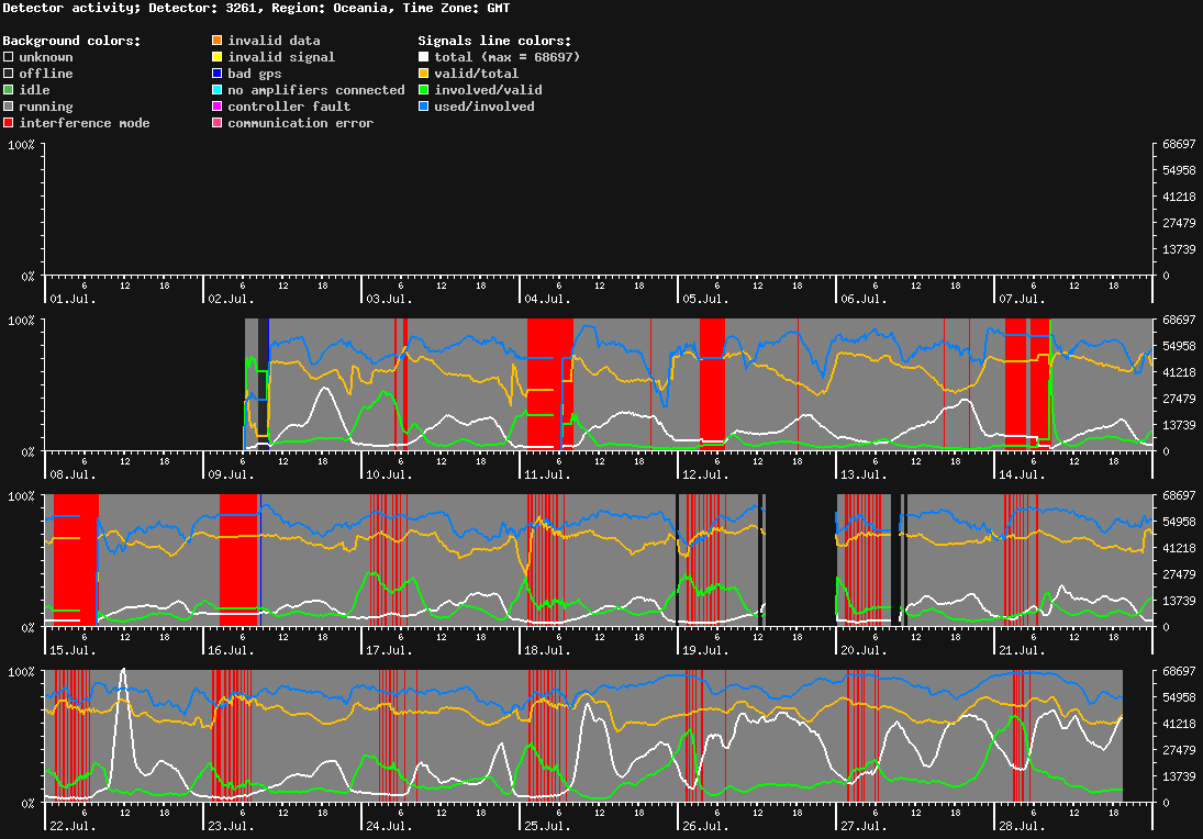 statistic_1.php