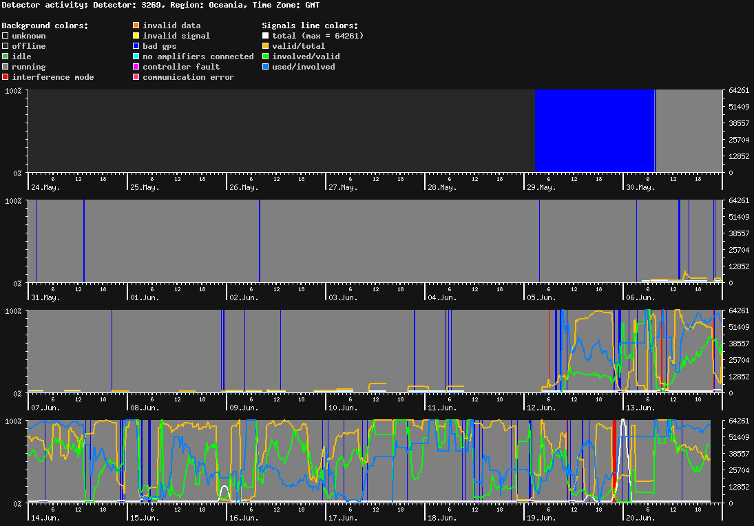 statistic_1.php