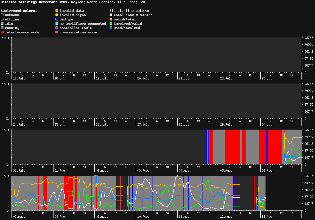 statistic_1.php