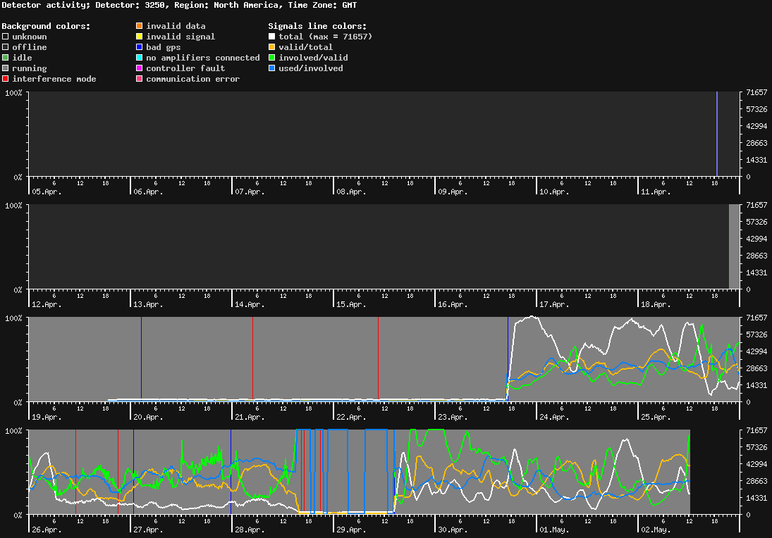 statistic_1.php