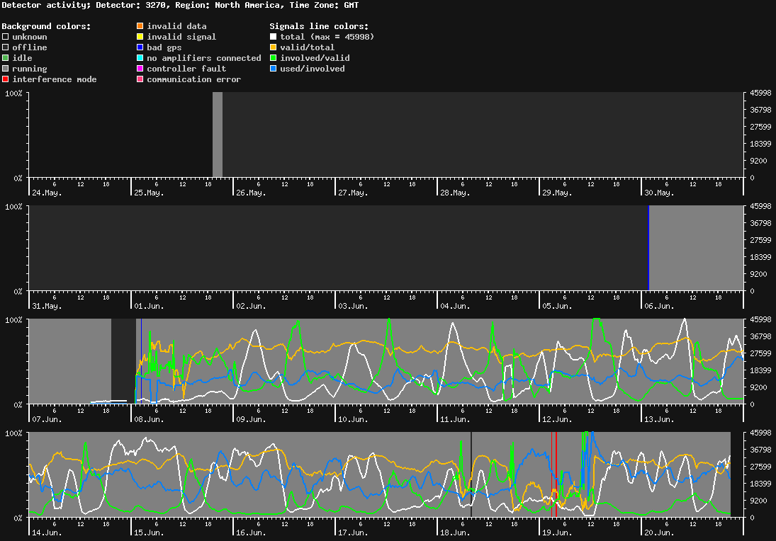 statistic_1.php