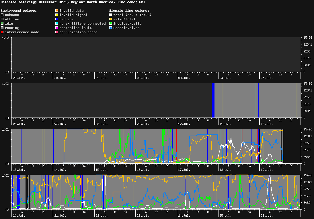 statistic_1.php