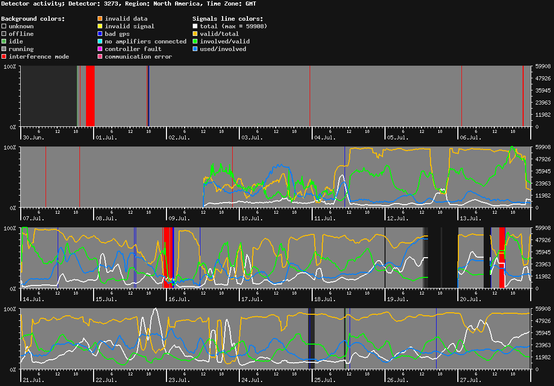 statistic_1.php