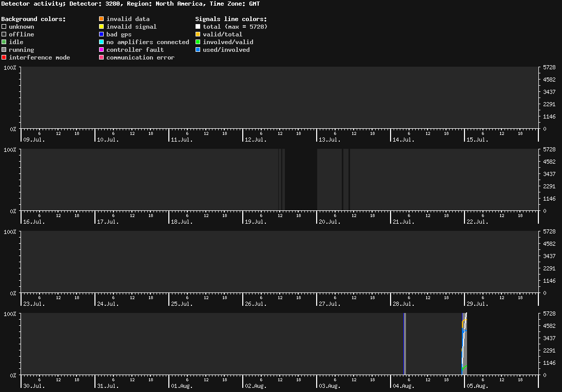 statistic_1.php