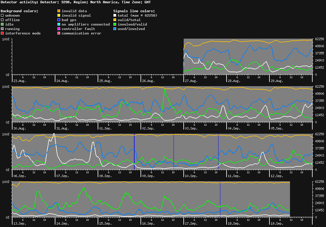 statistic_1.php
