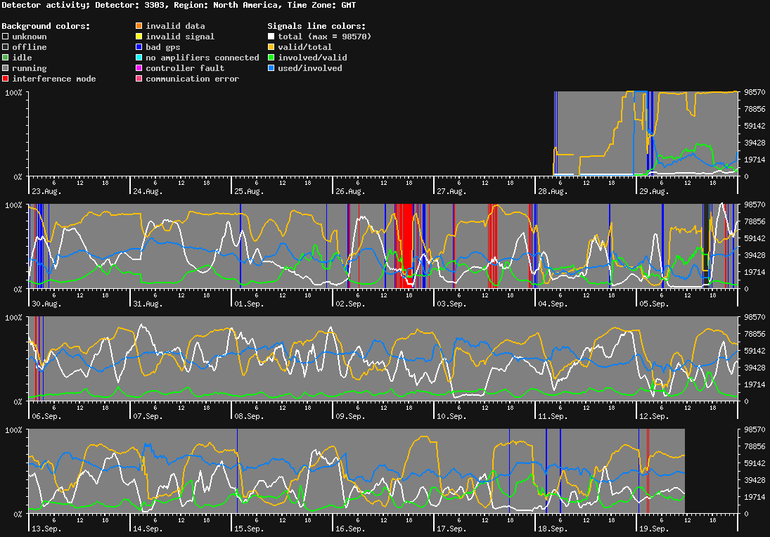 statistic_1.php