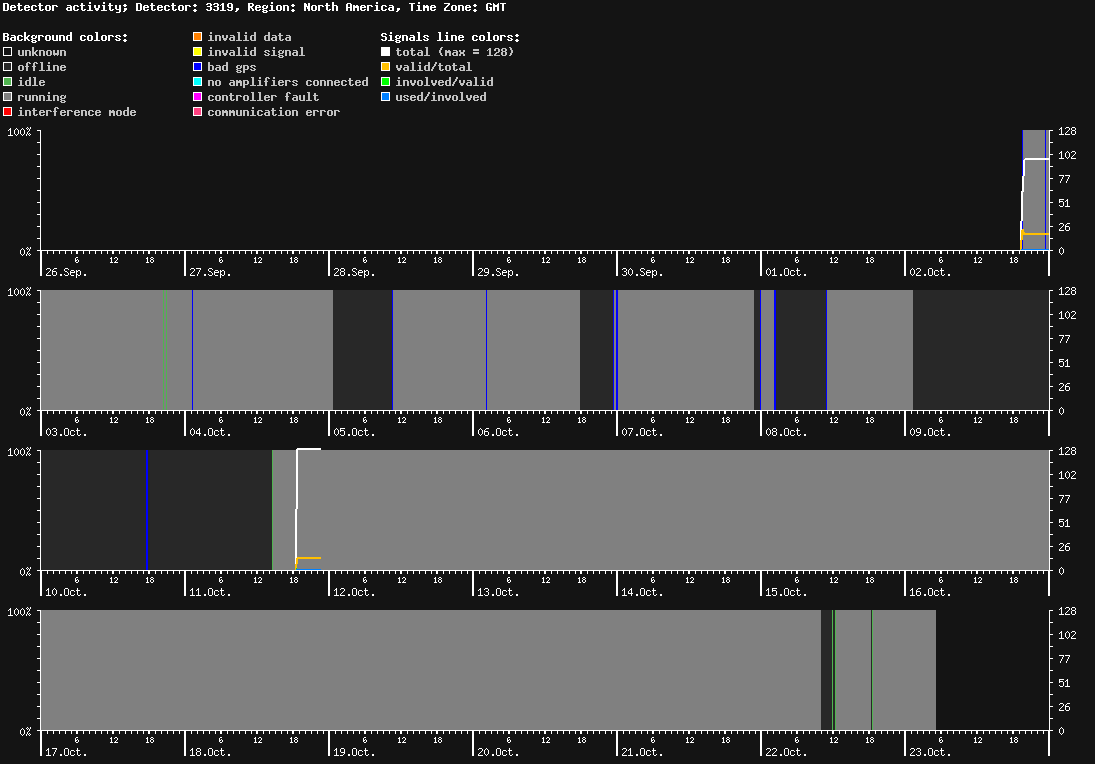statistic_1.php