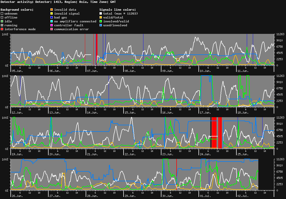 statistic_1.php