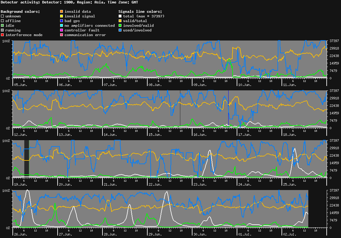 statistic_1.php