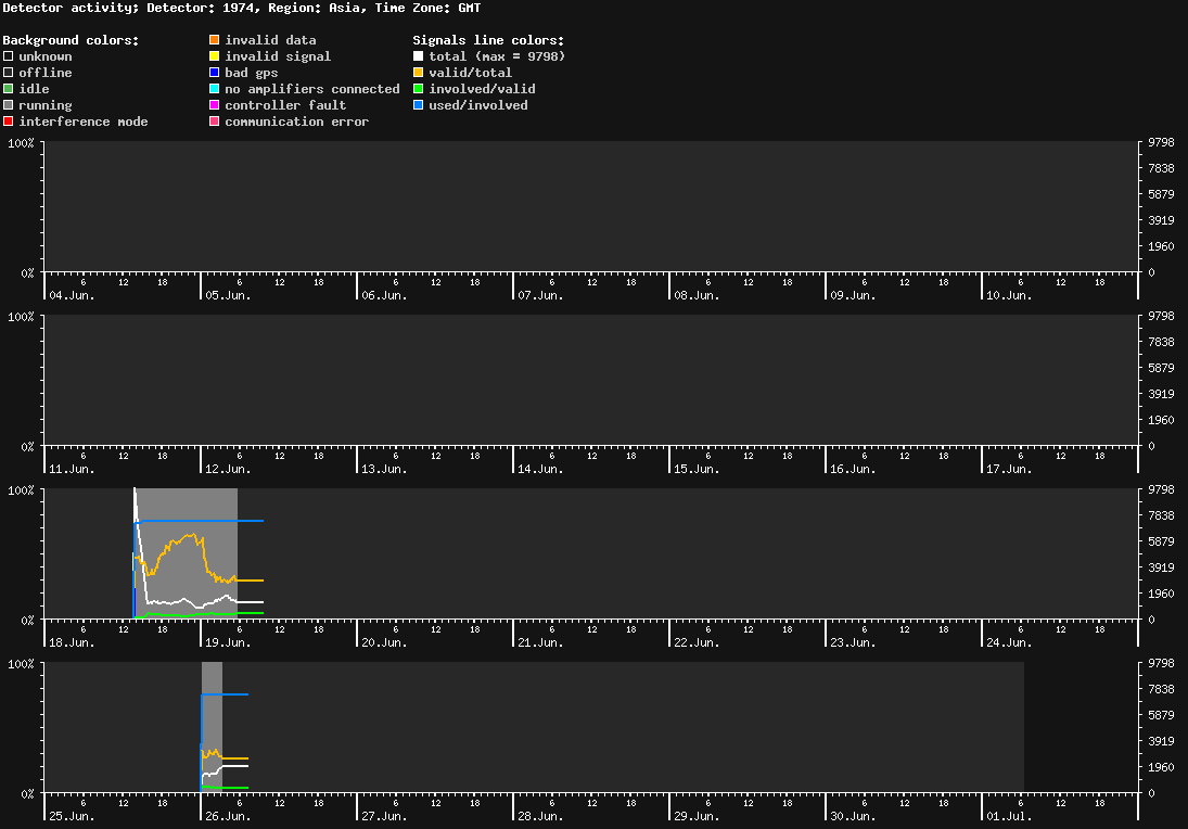 statistic_1.php