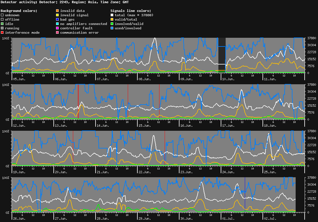 statistic_1.php