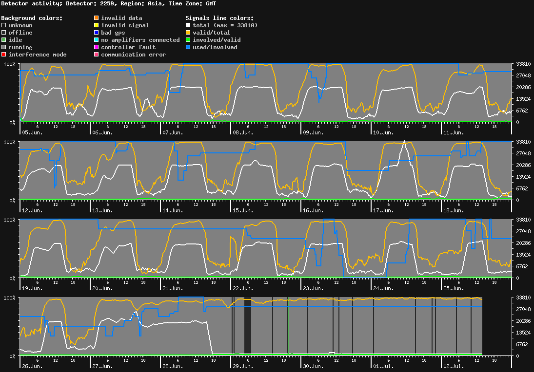 statistic_1.php