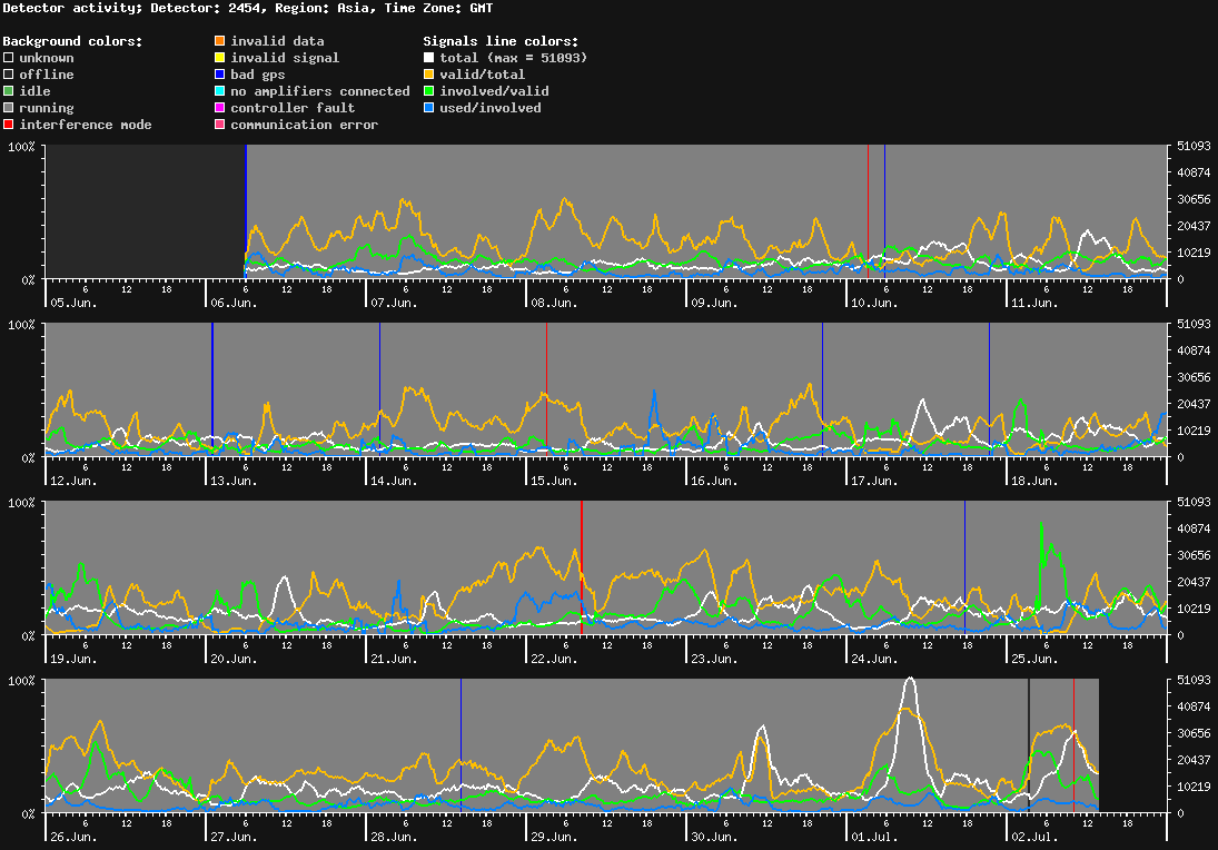 statistic_1.php