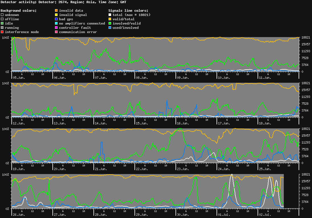 statistic_1.php