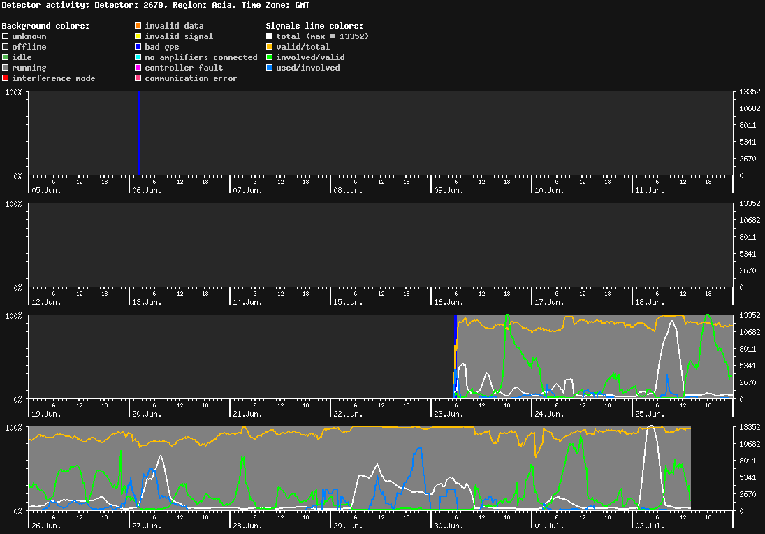 statistic_1.php