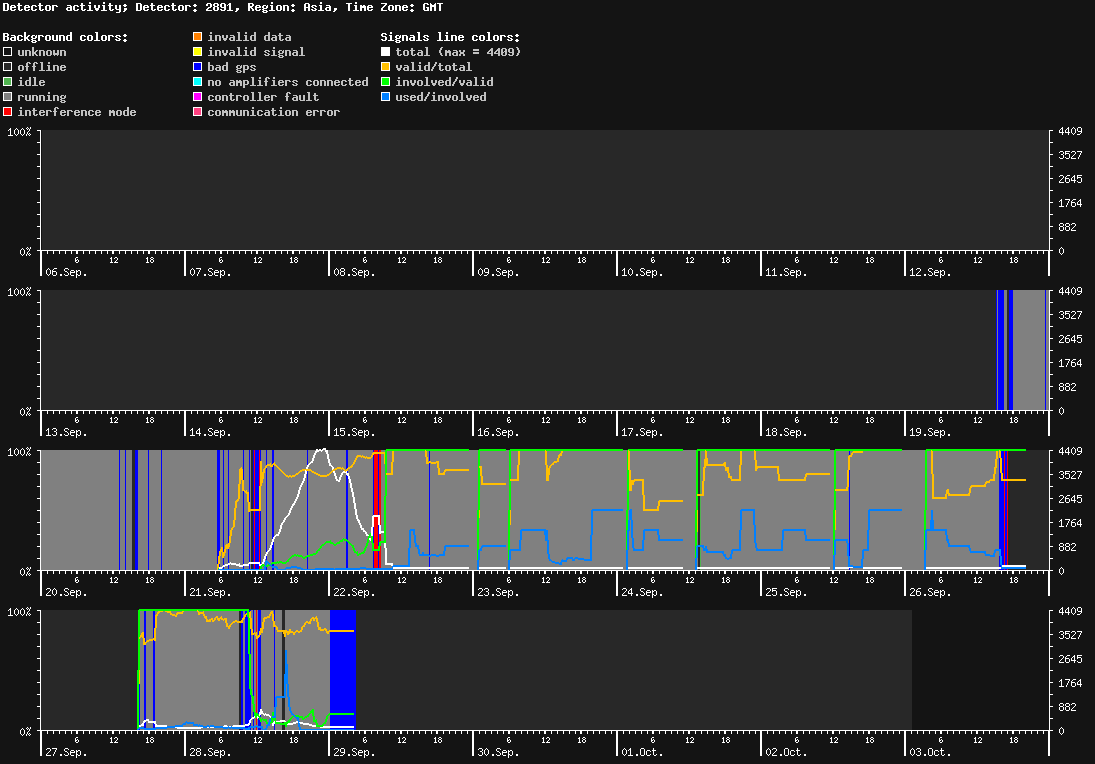 statistic_1.php
