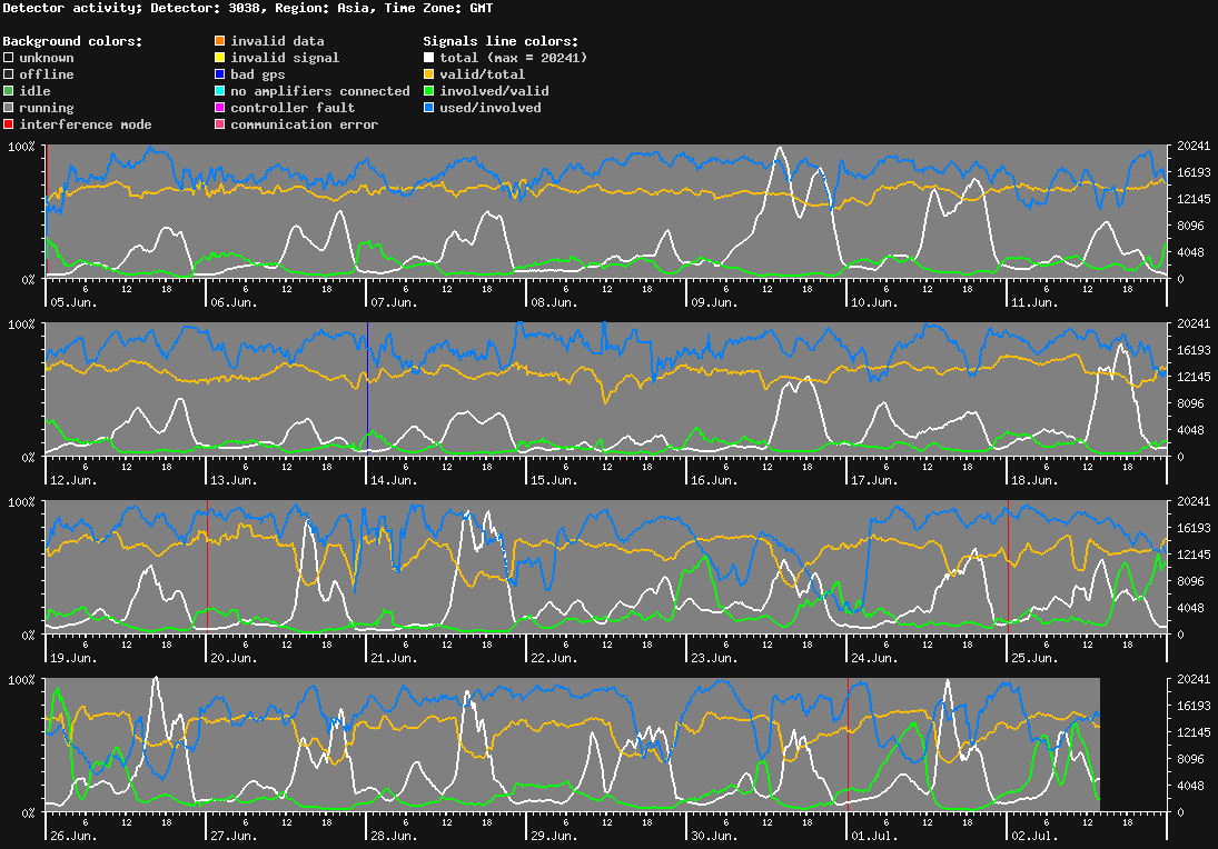 statistic_1.php