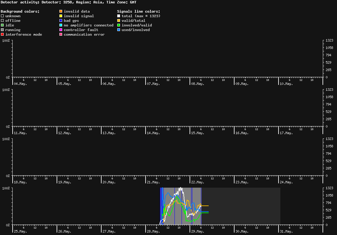 statistic_1.php