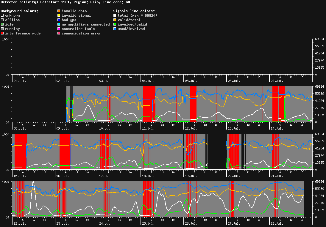 statistic_1.php