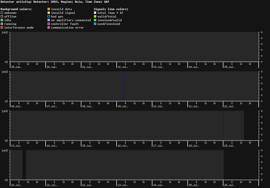 statistic_1.php