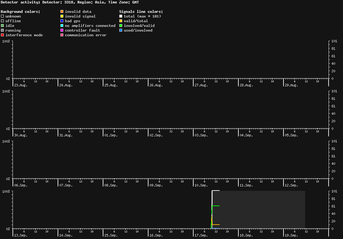 statistic_1.php