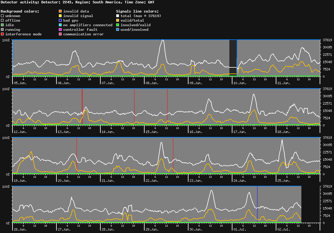 statistic_1.php