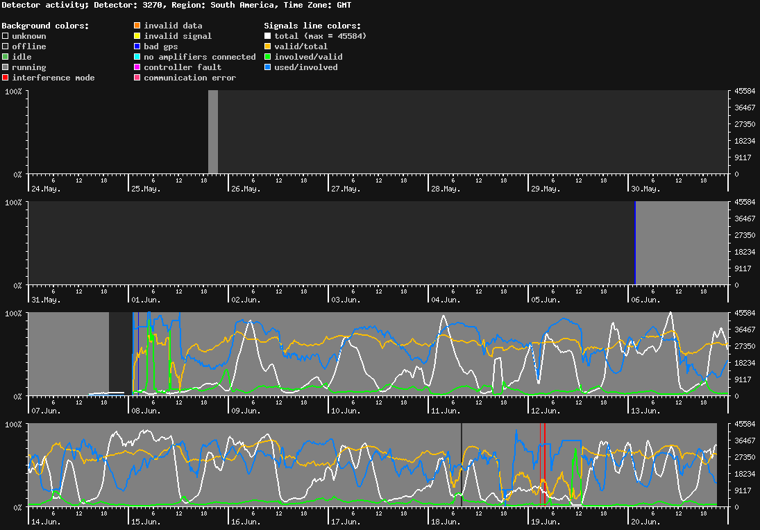statistic_1.php