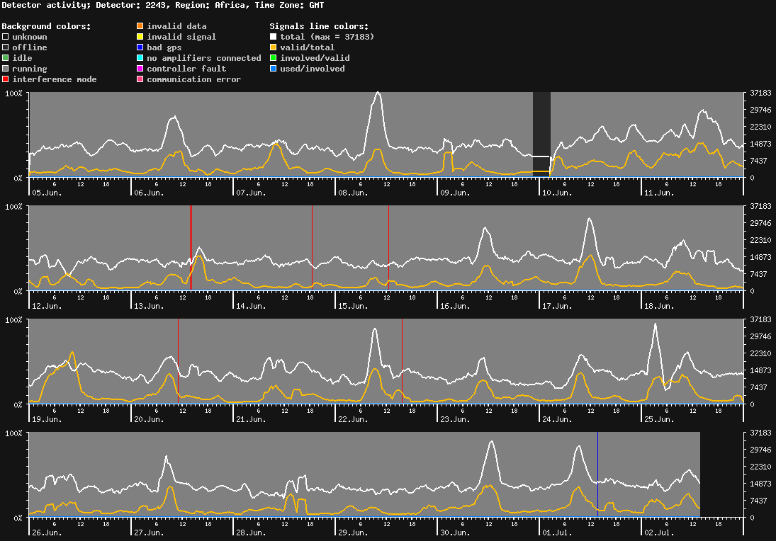 statistic_1.php