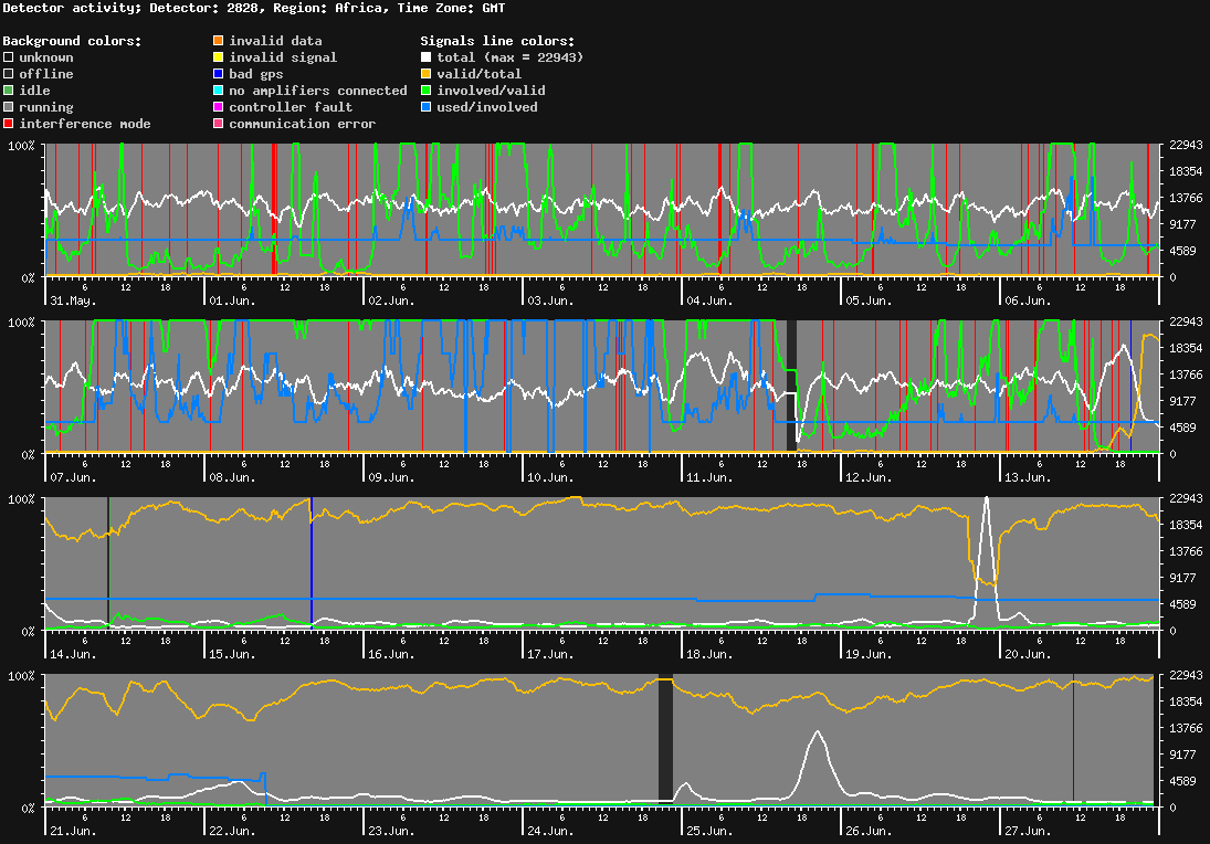 statistic_1.php