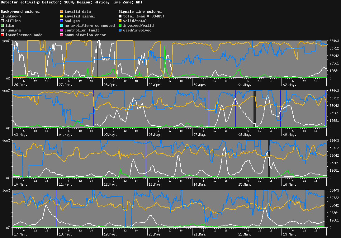 statistic_1.php