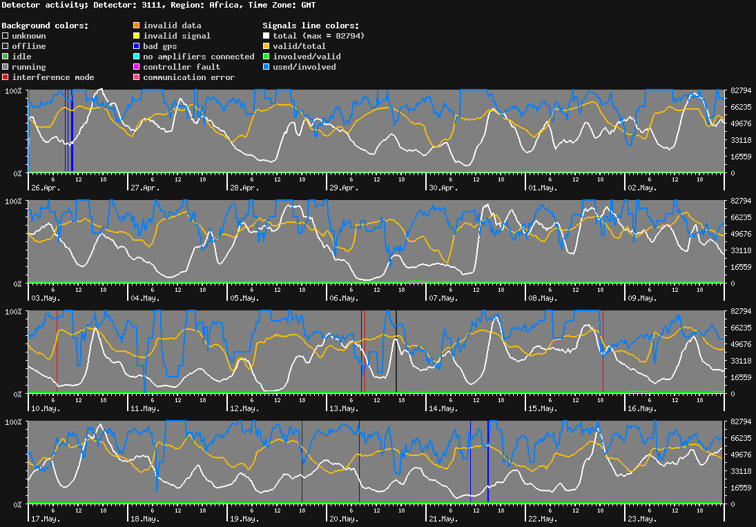 statistic_1.php