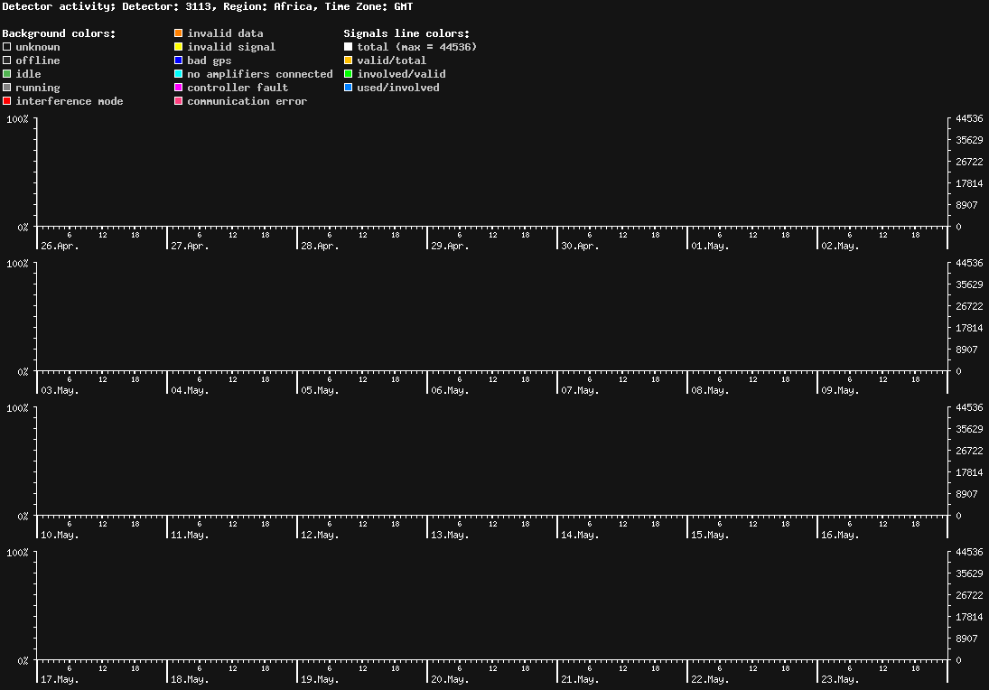 statistic_1.php