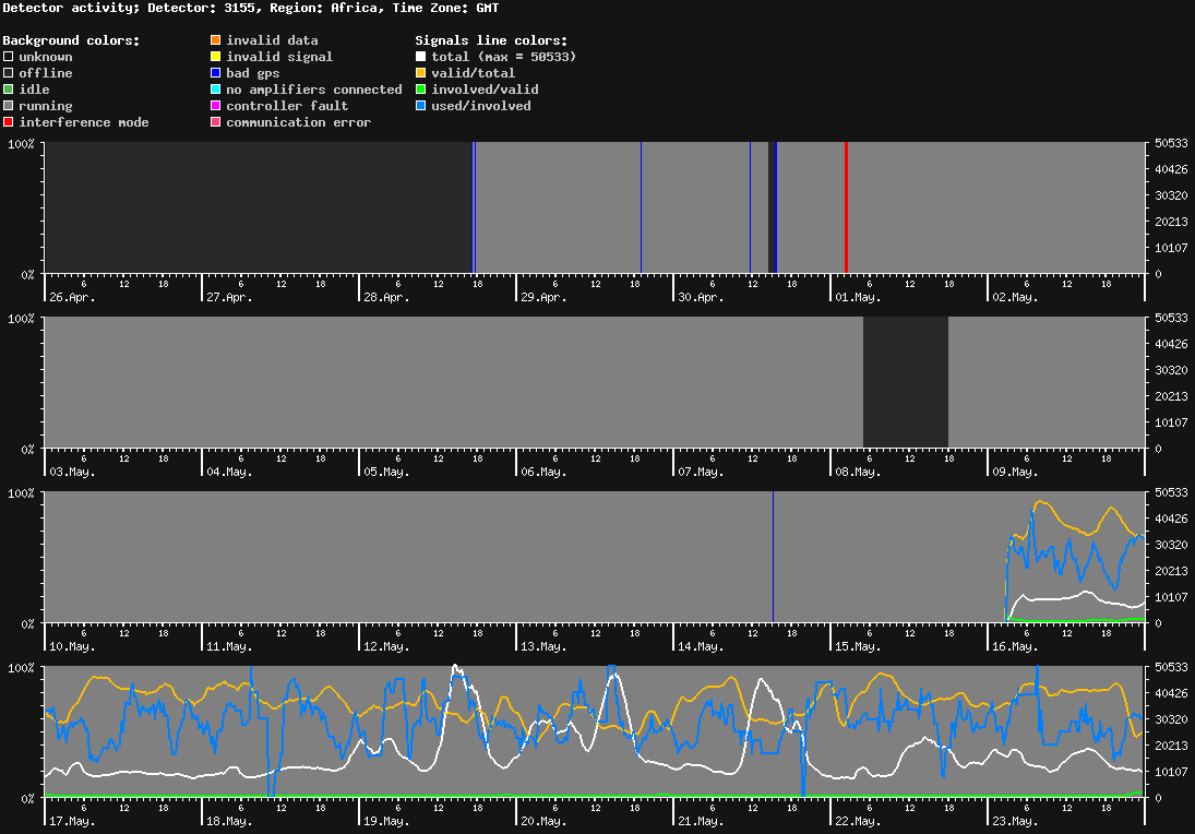 statistic_1.php