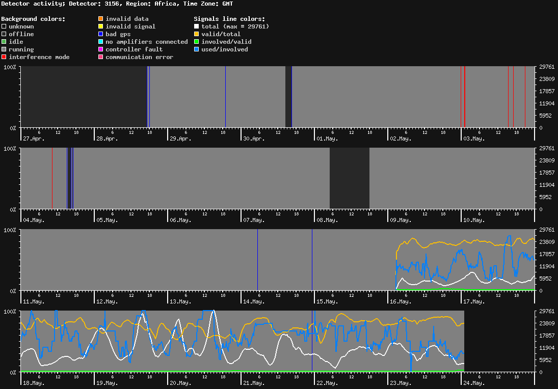 statistic_1.php