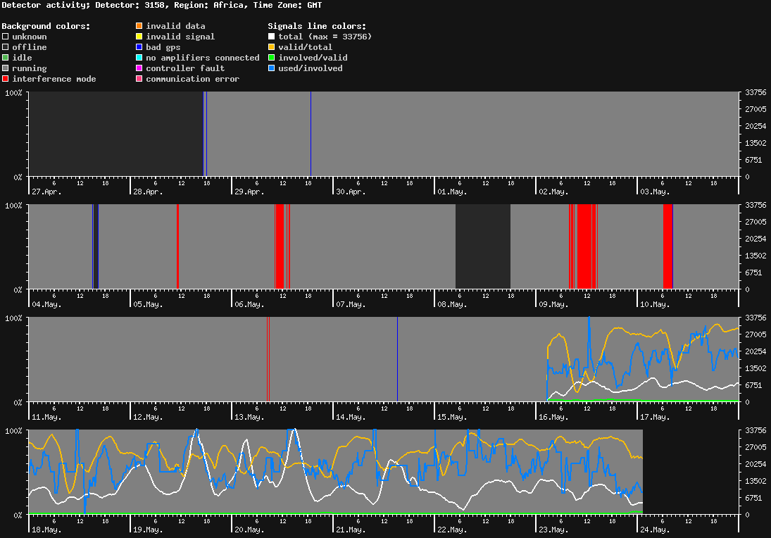 statistic_1.php