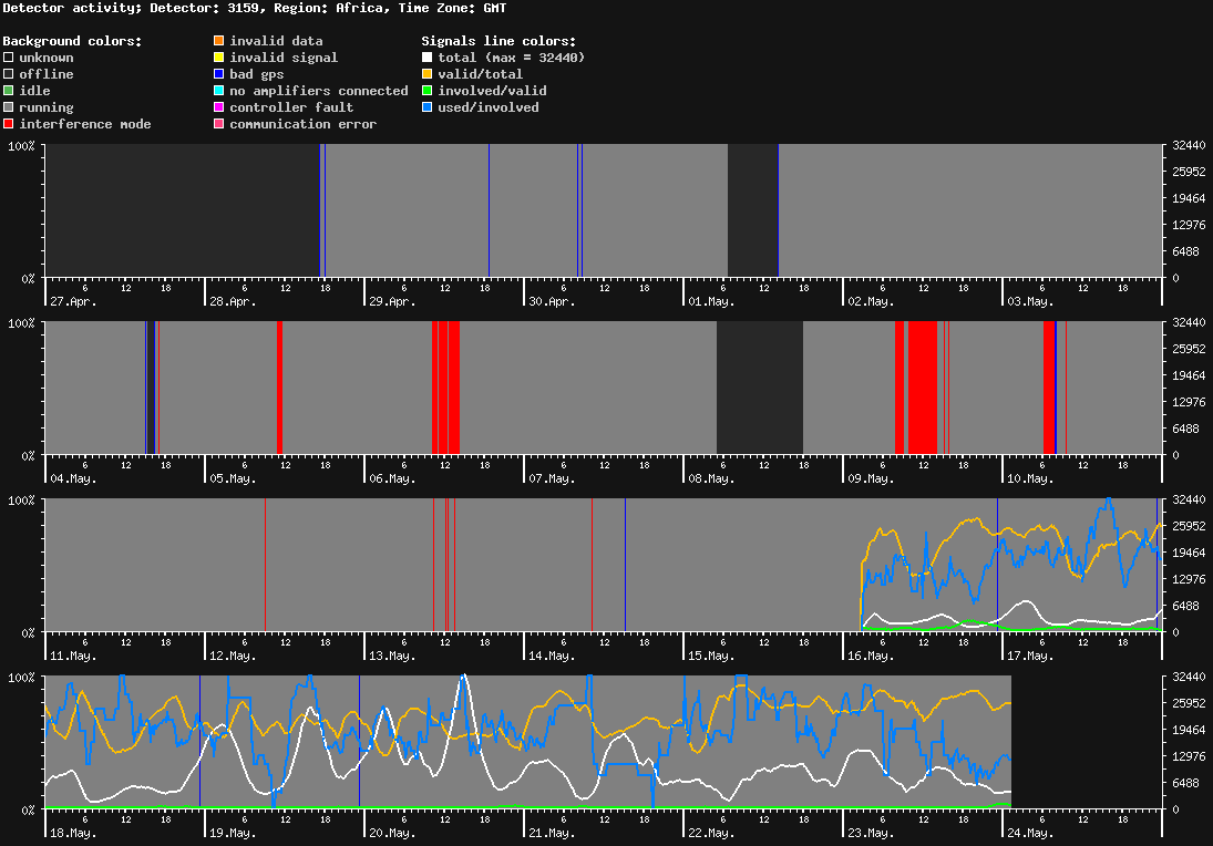 statistic_1.php