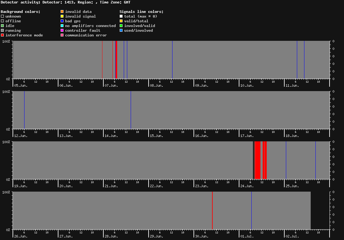 statistic_1.php