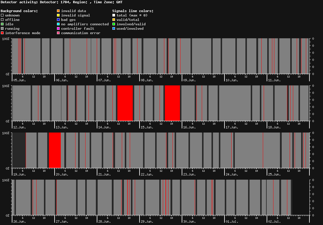 statistic_1.php